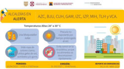 altas temperaturas