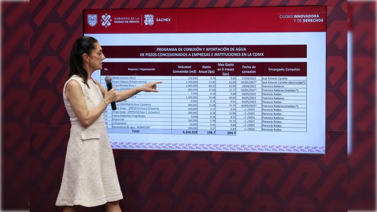 La próxima semana se tiene previsto que se apruebe una reforma a la Ley Orgánica de la Fiscalía General y que sólo baste el deseo de Ernestina Godoy y el visto bueno de la jefa de Gobierno para reelegir a Godoy por 4 años más, además de que impide que haya otros aspirantes.