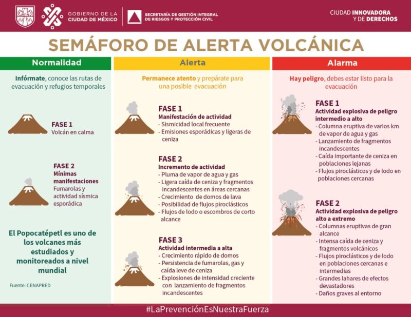 Continúa caída de ceniza en 7 Alcaldías: GCDMX