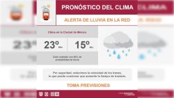 lluvias
