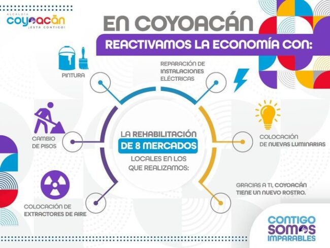 Continúa rehabilitación  de mercados públicos en Coyoacán