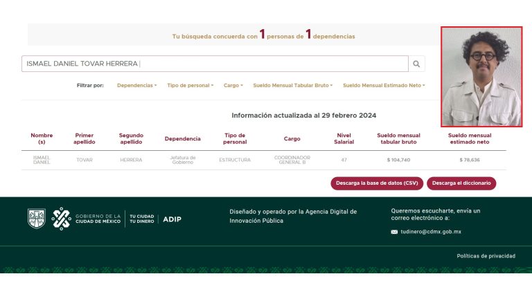 Ayer otra vez se evidenció de mentiroso el jefe de Gobierno, Martí Batres: negó que labore en su gobierno el ecuatoriano Ismael Daniel Tovar Herrera, quien fue asesor del gobierno de Rafael Correa en Ecuador, quien hoy está preso por corrupción. Sin embargo, en la página “Tu Ciudad, tu dinero” del gobierno capitalino, Tovar Herrera aparece con el cargo de “Coordinador General B”, con un “sueldo mensual tabular bruto de 104 mil 740 pesos”. FOTOS: Página web GCDMX y RRSS