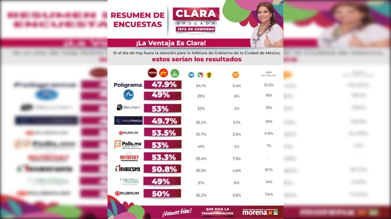 Encuestas a la carta, de hasta 5 millones